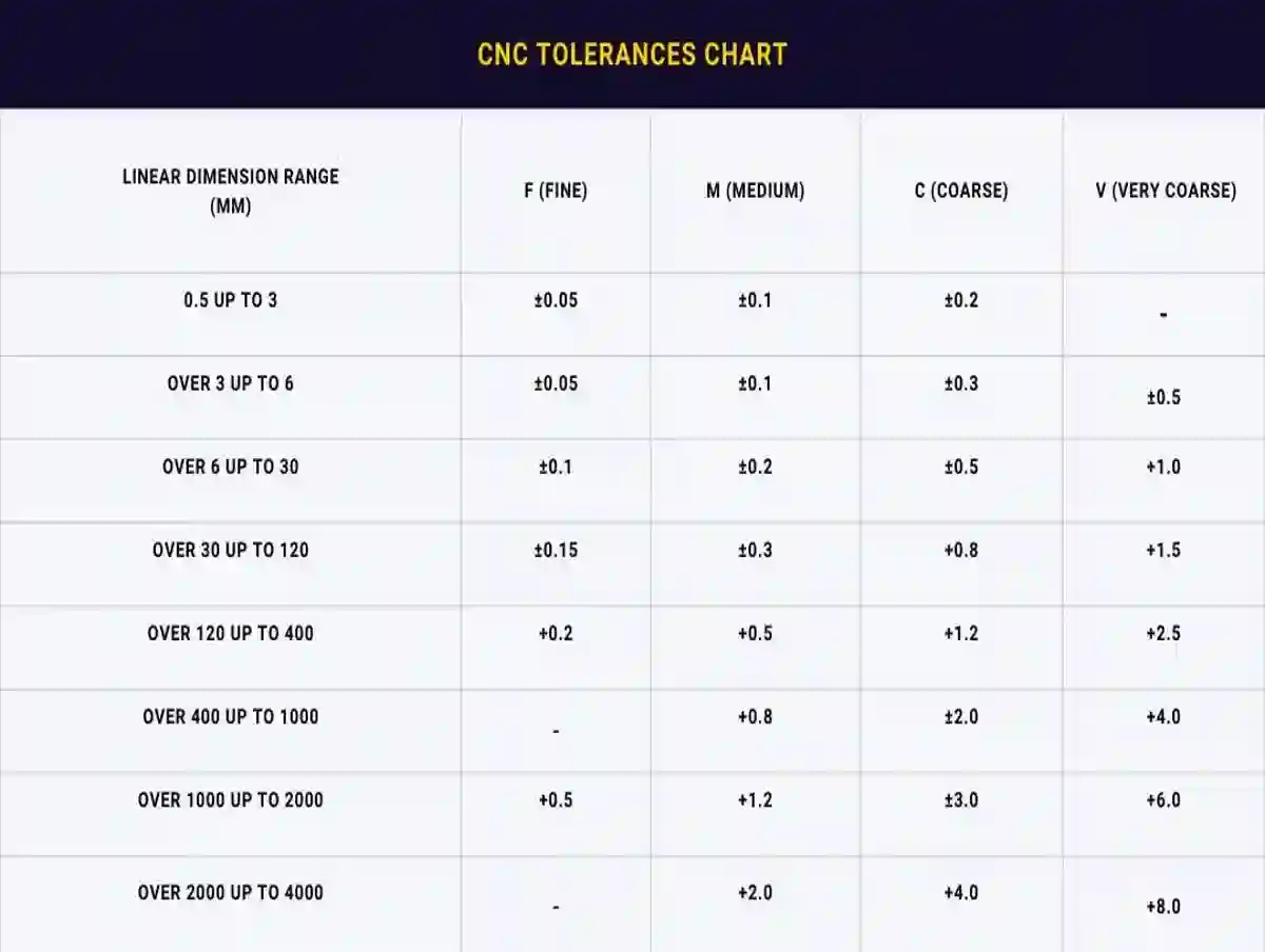 cnc üretimde tolerans - cnc tolerans tablosu